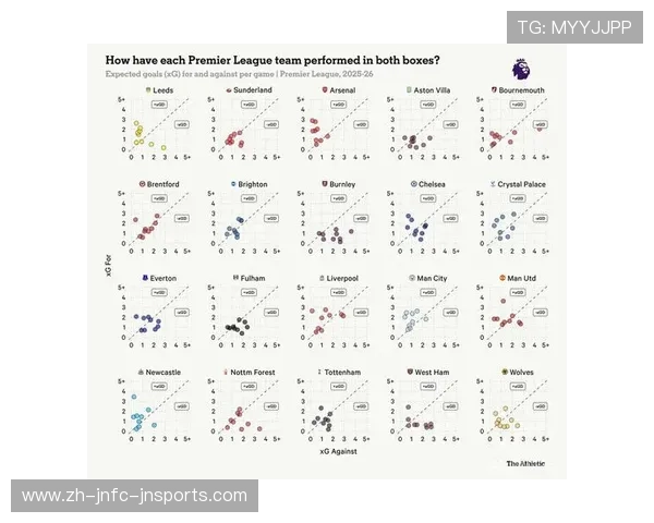 英超外援比例最高球队及国家分布分析