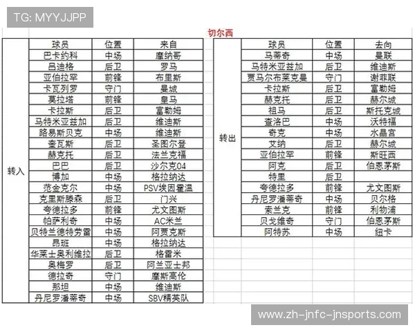 英超最新球队动态与转会消息汇总