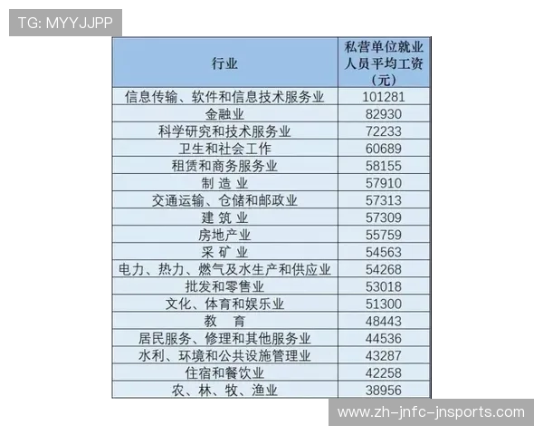 西甲联赛主要技术统计指标与球队分析