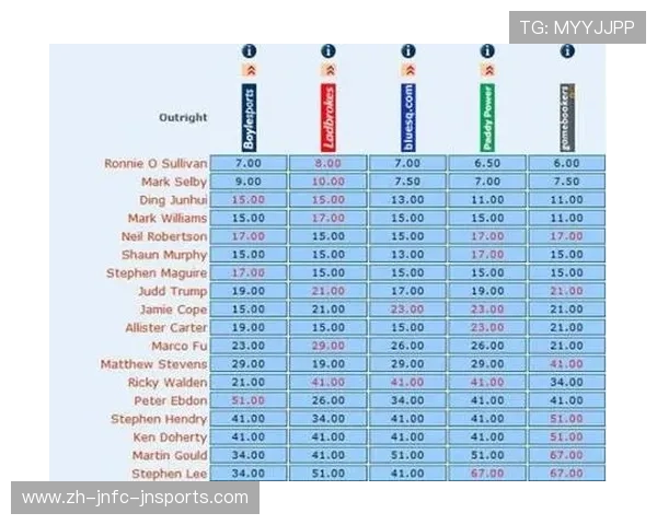 西甲联赛欧赔赔率解读与比较 西甲联赛欧赔赔率解读与比较